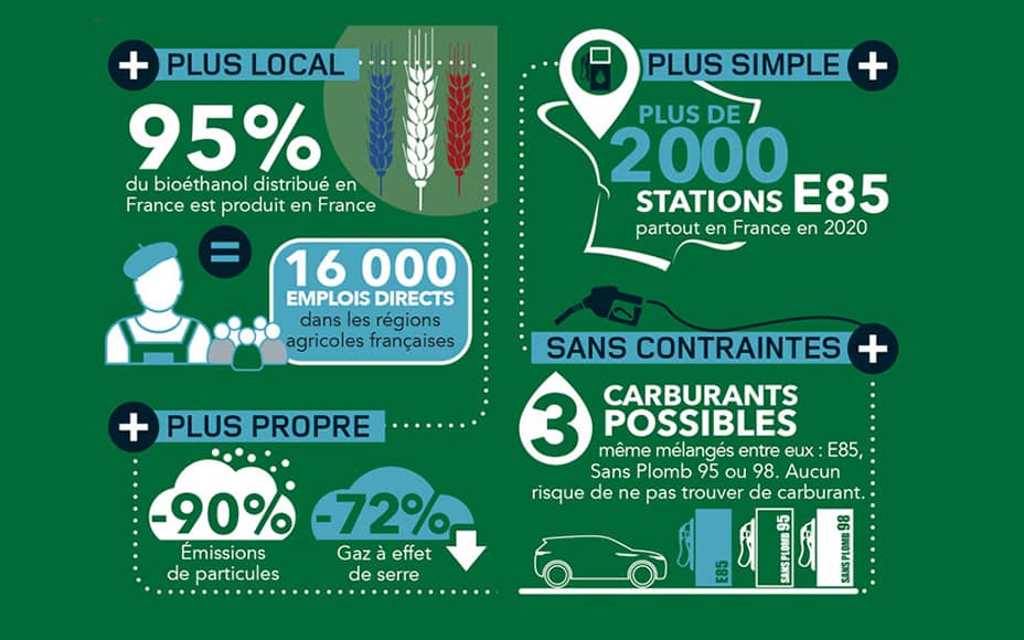 land rover flexfuel occasion