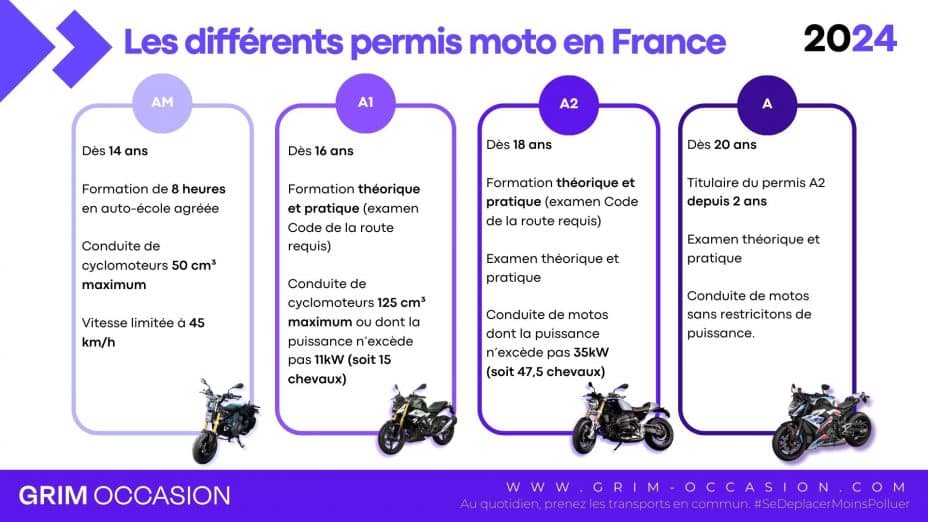PERMIS MOTO